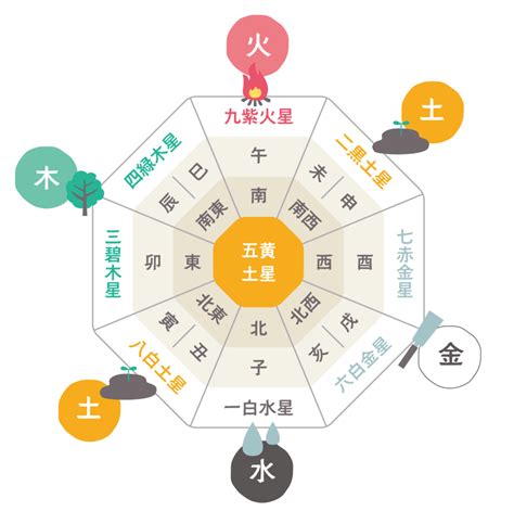 風水東西南北|風水の基本！方角の調べ方と方角に隠された意味と運。